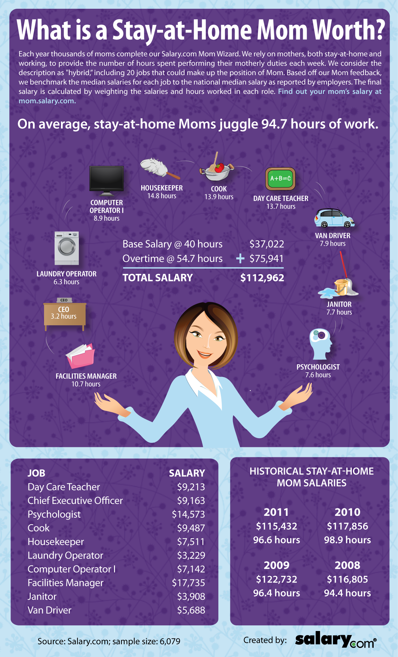 Why Being A Stay at home mom SAHM Is Harder Than Being A CEO Mayahood